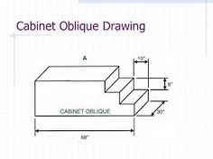 Define Oblique Sketch At Paintingvalley Com Explore Collection