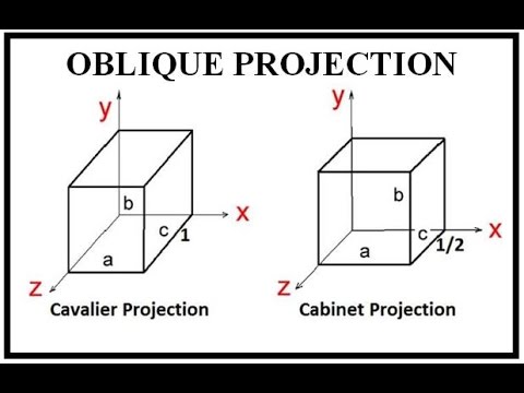 480x360 Oblique Projectionenglish Hindi - Define Oblique Sketch