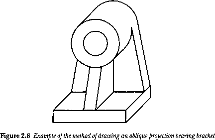 432x281 Oblique Projection - Define Oblique Sketch
