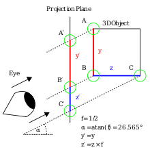 220x222 Oblique Projection - Define Oblique Sketch