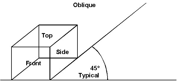 Define Oblique Sketch At Paintingvalley Com Explore Collection