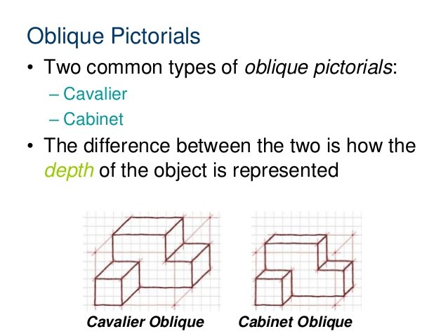 638x479 Definition Of Cabinet Pictorial Homeviews.co - Define Oblique Sketch