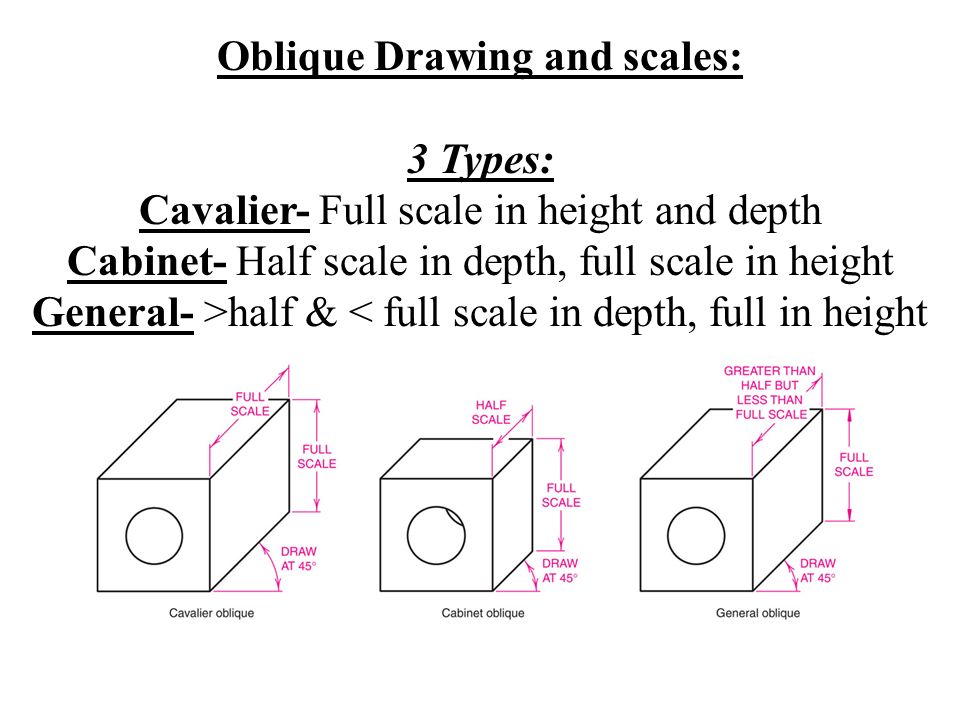 Compile definitions