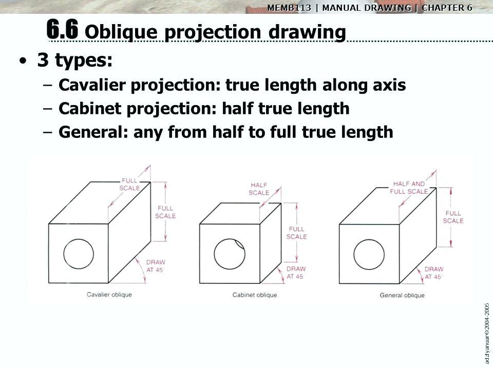 Define Oblique Sketch at Explore collection of