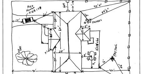 454x238 Jess Miller Outline The 6 Steps In Crime Scene Sketching. - Define Rough Sketch