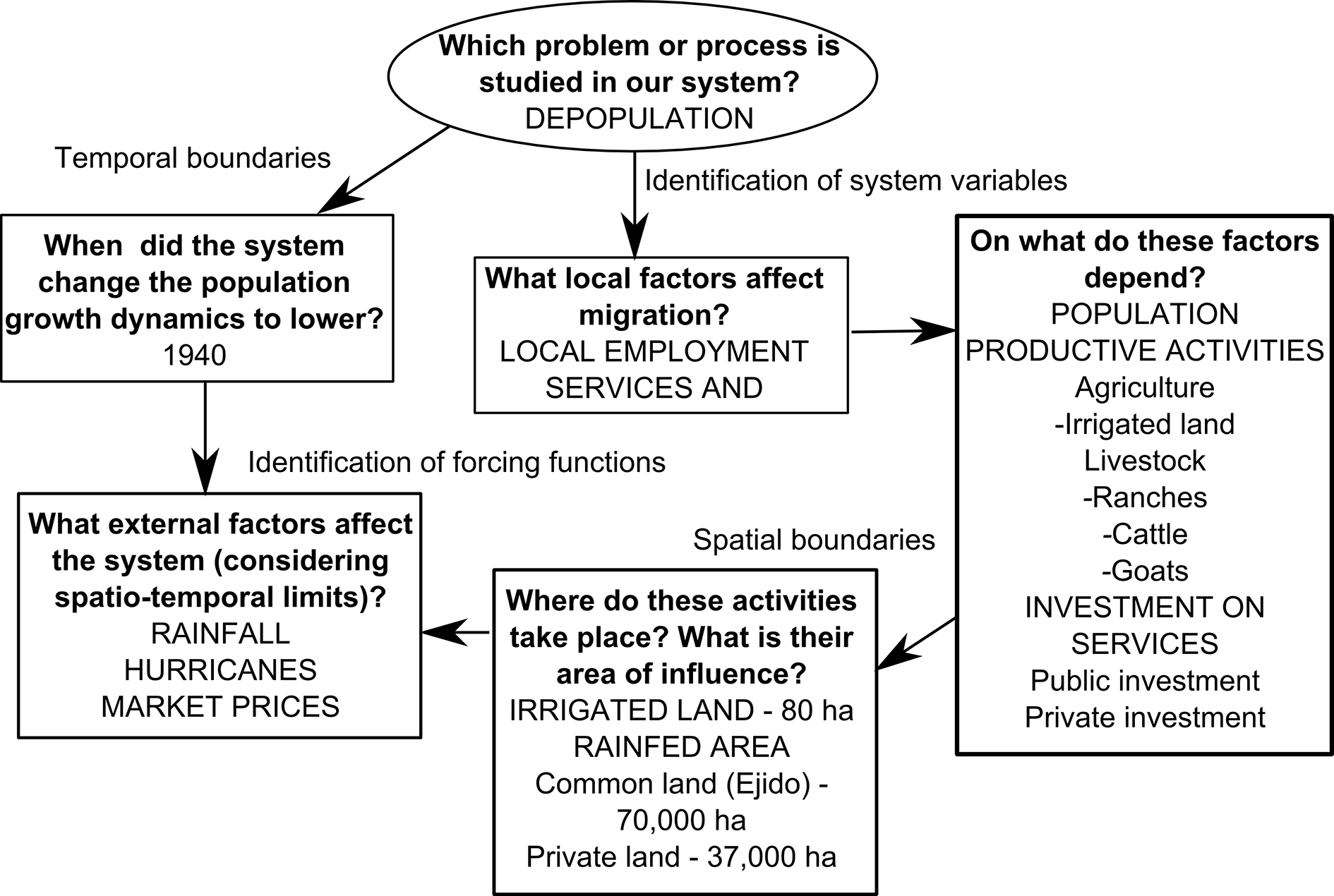 1890x1270 Fig. 5. Defining System Boundaries And Components. The Sketch - Define Sketch
