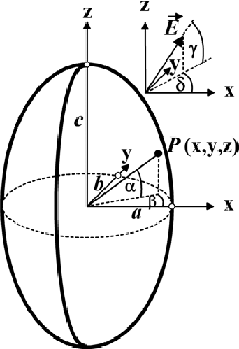 342x499 Figure B1. The Sketch Of A Prolate Spheroidal Cell. The Principal - Define Sketch