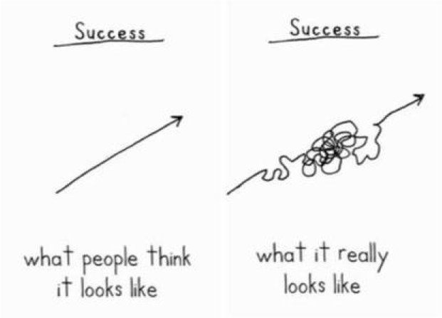 621x448 What People Think Success Looks Like Vs. What It Really Looks Like - Demetri Martin Sketches