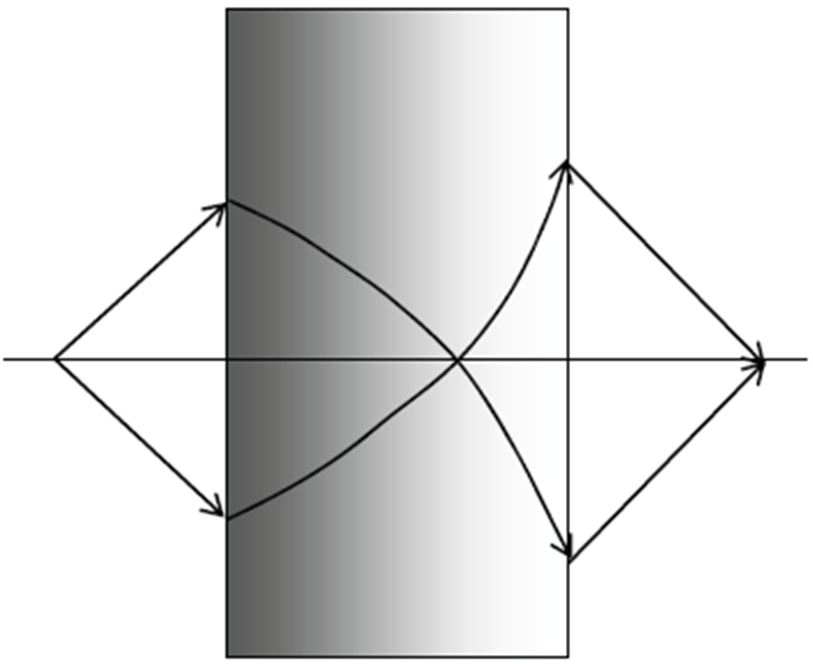 813x664 Figure 3. The Diagrammatic Sketch Of A Slab With Linear Negative - Diagrammatic Sketch