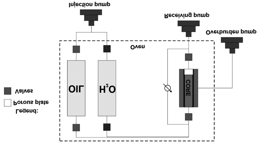 850x478 Diagrammatic Sketch Of Rccp Equipment Download Scientific Diagram - Diagrammatic Sketch