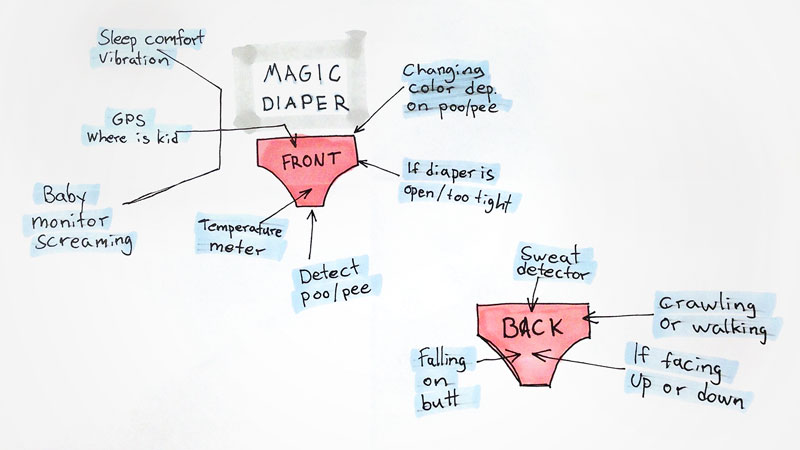 800x450 Interactive Diaper - Diaper Sketch
