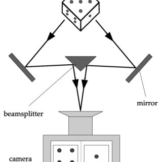 320x320 Sketch Of The Camera Setup. As Indicated By The Dice, The - Dice Sketch