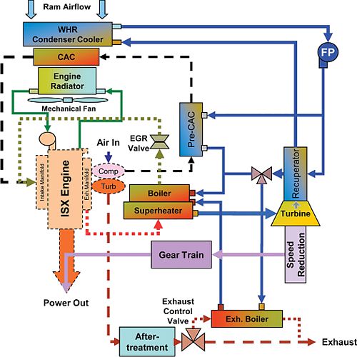 500x500 Engine Fundamentals - Diesel Engine Sketch