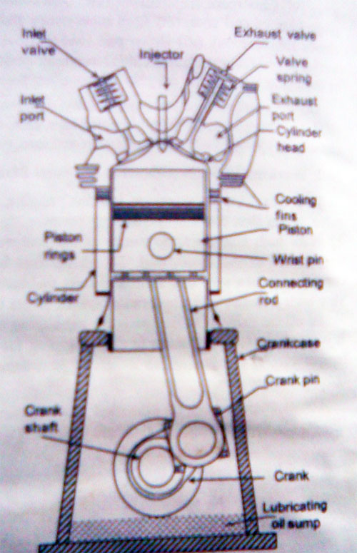 Diesel Engine Sketch at PaintingValley.com | Explore collection of ...