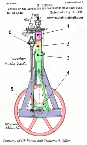 300x500 How Do Diesel Engines Work - Diesel Engine Sketch