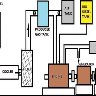 320x320 Layout Sketch Of Biomass Gasifier Attached To The Diesel Engine - Diesel Engine Sketch