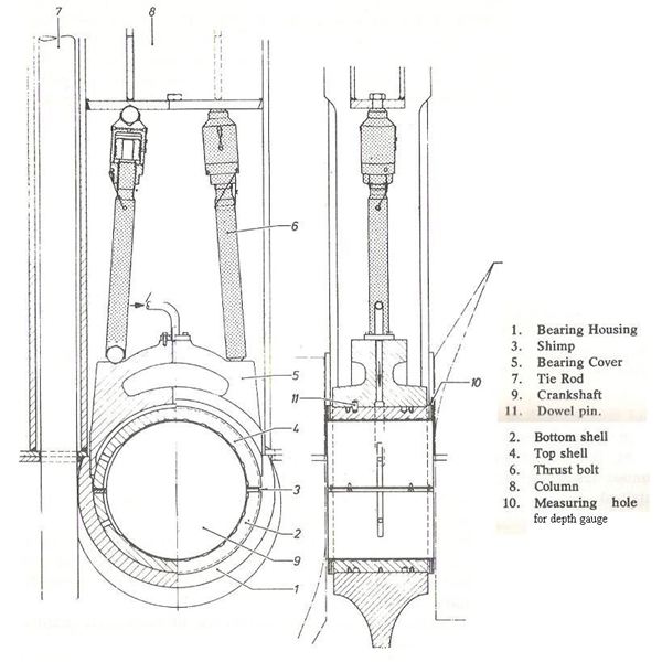 600x600 Marine Diesel Engines Bearings Construction, Arrangement - Diesel Engine Sketch