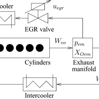 320x320 Sketch Of The Diesel Engine Model Used For Simulation, Control - Diesel Engine Sketch