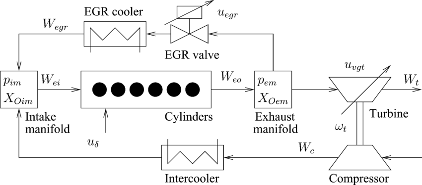 850x374 Sketch Of The Diesel Engine Model Used For Simulation, Control - Diesel Engine Sketch