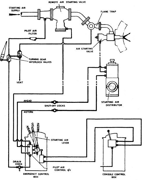494x616 Starting Air System For Marine Diesel Engine - Diesel Engine Sketch
