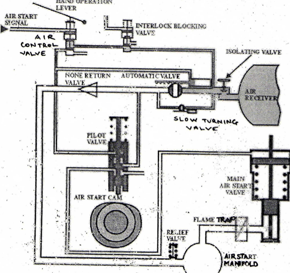 582x547 Starting Amp Reversing System In 2 Stroke Marine Diesel Engines - Diesel Engine Sketch
