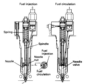 359x357 The Fuel Injector For A Diesel Engine - Diesel Engine Sketch