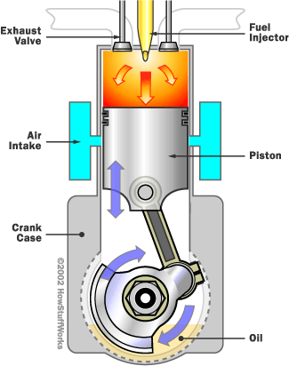 325x412 Understanding The Cycle - Diesel Engine Sketch