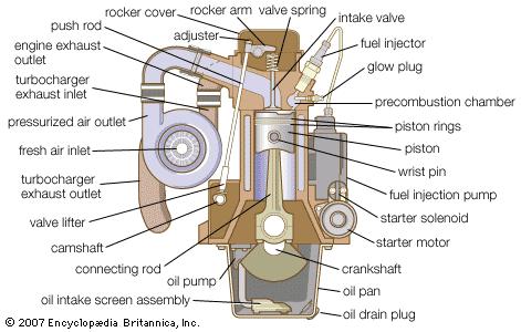 471x300 Diesel Engine Definition, Development, Types, Amp Facts - Diesel Engine Sketch