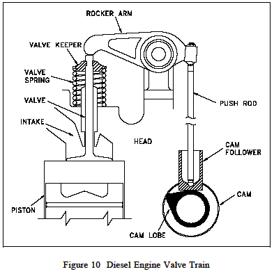 393x394 Diesel Engine Camshaft, Timing Gears And Valve Mechanism - Diesel Engine Sketch