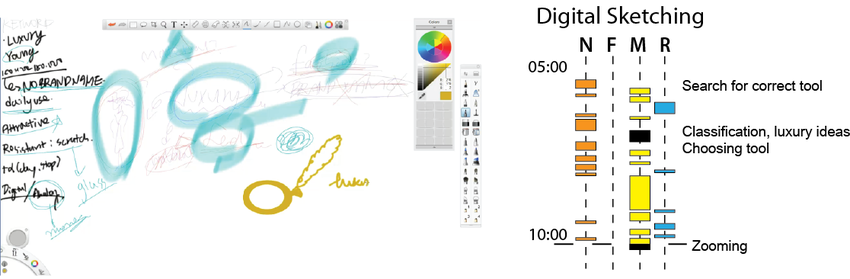 850x279 Sketch Of A Previously Encountered Watch, 8th Minute Of Digital - Digital Sketch Online