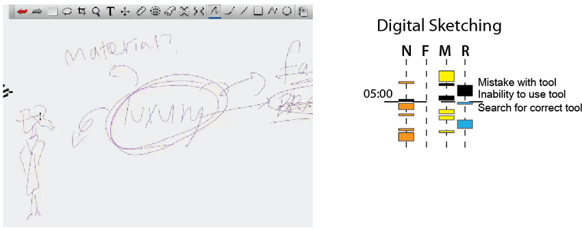 850x335 Sketch Of A Woman, 5th Minute Of Digital Condition (See Online - Digital Sketch Online
