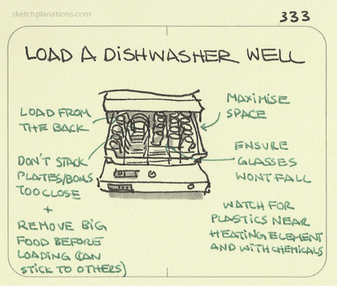 480x407 How To Load A Dishwasher Well Not Everyone Has - Dishwasher Sketch