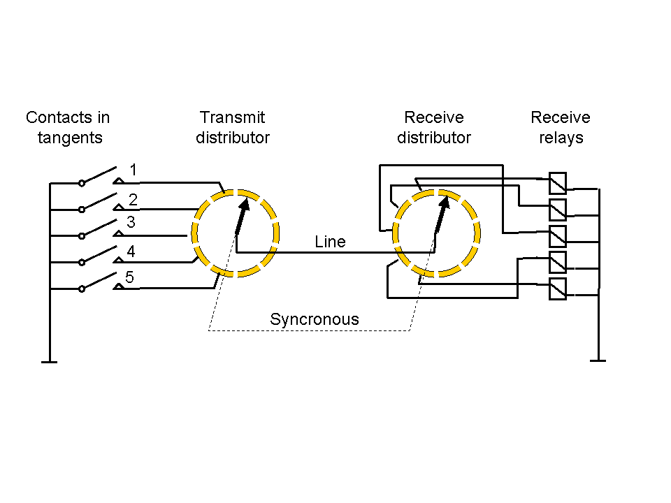 960x720 Filebaudot System Sketch.png - Distributor Sketch