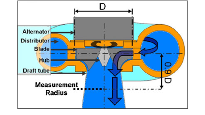 714x401 Pump Turbine Sketch Download Scientific Diagram - Distributor Sketch