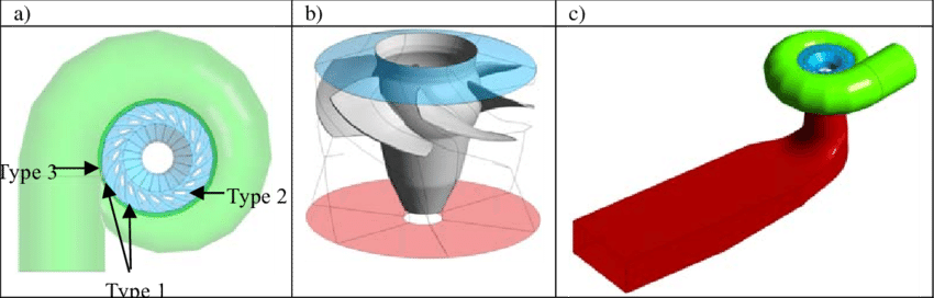 850x272 Sketch Of Different Parts Of The Turbine Domain A) Volute And The - Distributor Sketch