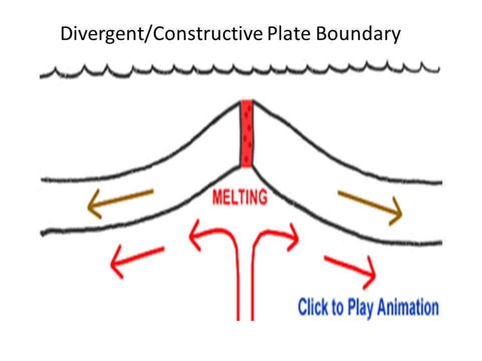 Divergent Boundary Sketch at Explore collection of