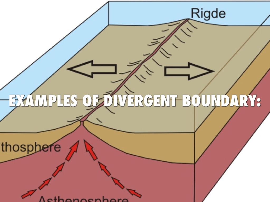 Divergent boundary garetcs