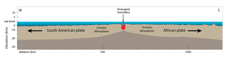 792x196 Plates, Plate Boundaries, And Driving Forces Earth Science - Divergent Boundary Sketch