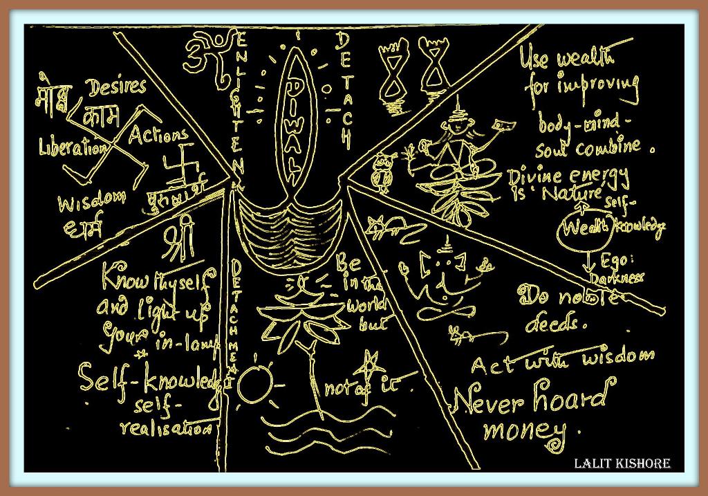 1024x717 Diwali A Sketch Note On The Hindu Festival Of Lights U4uvoice - Diwali Sketch