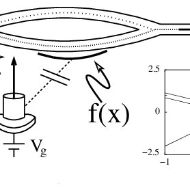 278x278 A) A Sketch Of A Possible Experimental Setup To Detect The Berry - Diya Sketch