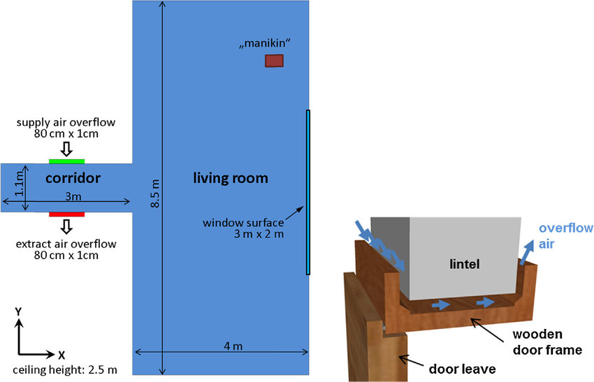 850x547 Sketch Of Living Room And Corridor Layout As Used For The - Door Frame Sketch