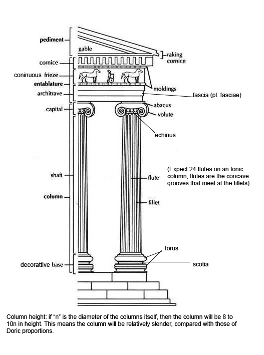 Doric Column Sketch at PaintingValley.com | Explore collection of Doric ...