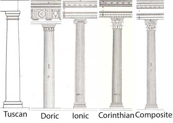 607x432 Tuscan Order - Doric Column Sketch