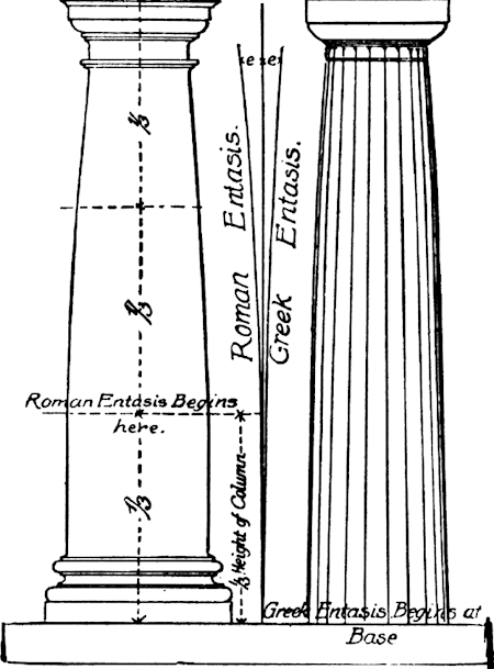 450x609 Doric Columns - Doric Column Sketch