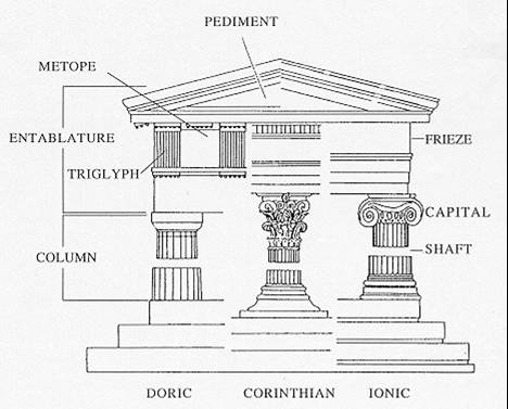 468x377 Archaic Greek Architecture And Architectural Sculpture Sample - Doric Column Sketch