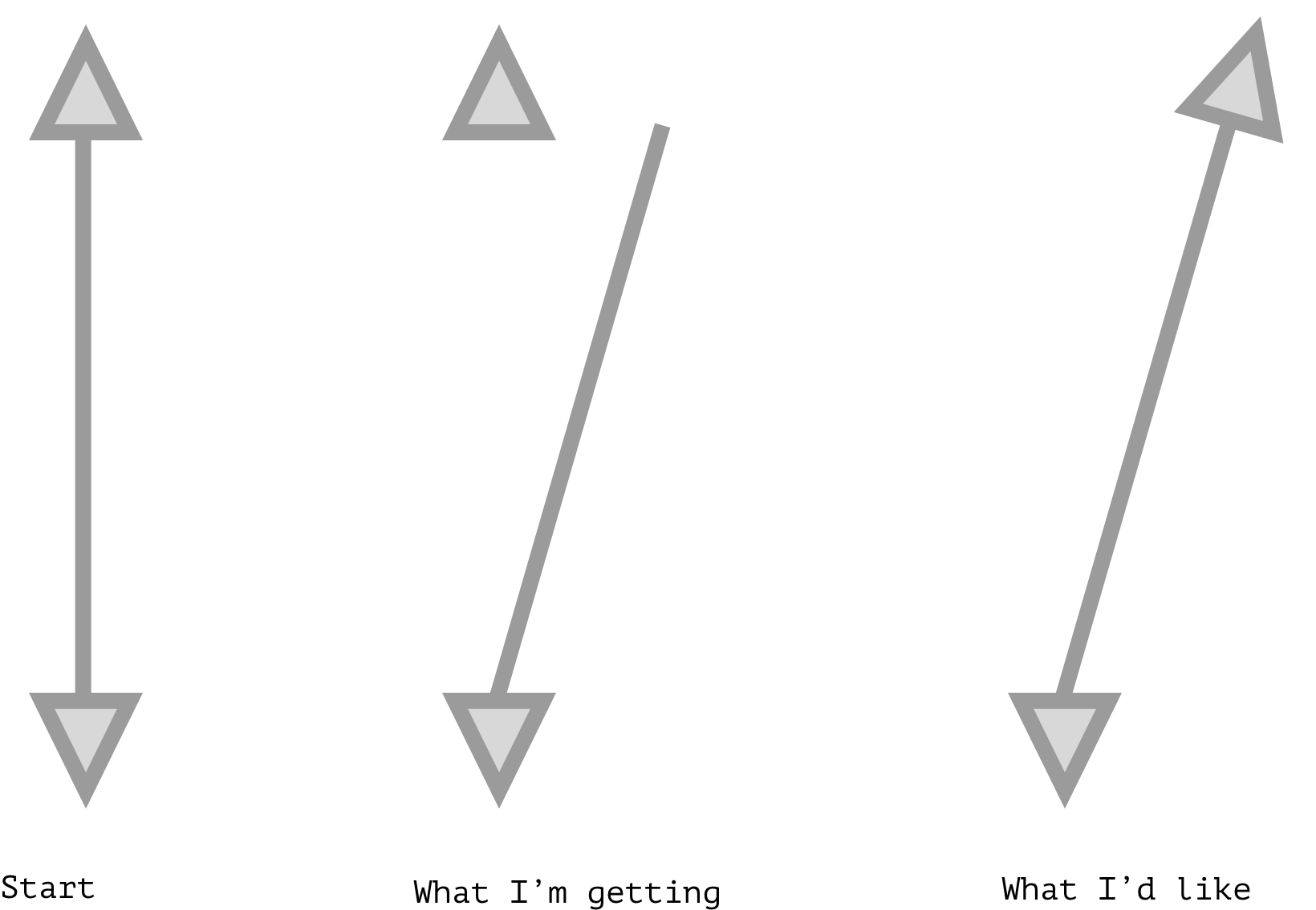 1640x1135 How To Make A Larger Arrowed, Double Arrow Line In Sketch App - Double Sketch