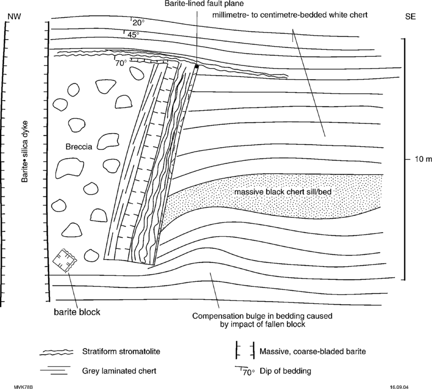 850x766 Sketch Of A Vertical Cliff Face Through The Dresser Formation - Dresser Sketch