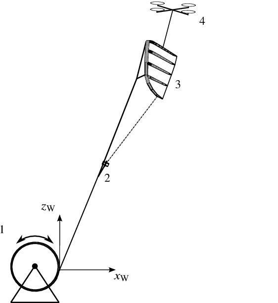 562x612 Sketch Of Drone Assisted Launching With Ground Station 1, Kite - Drone Sketch