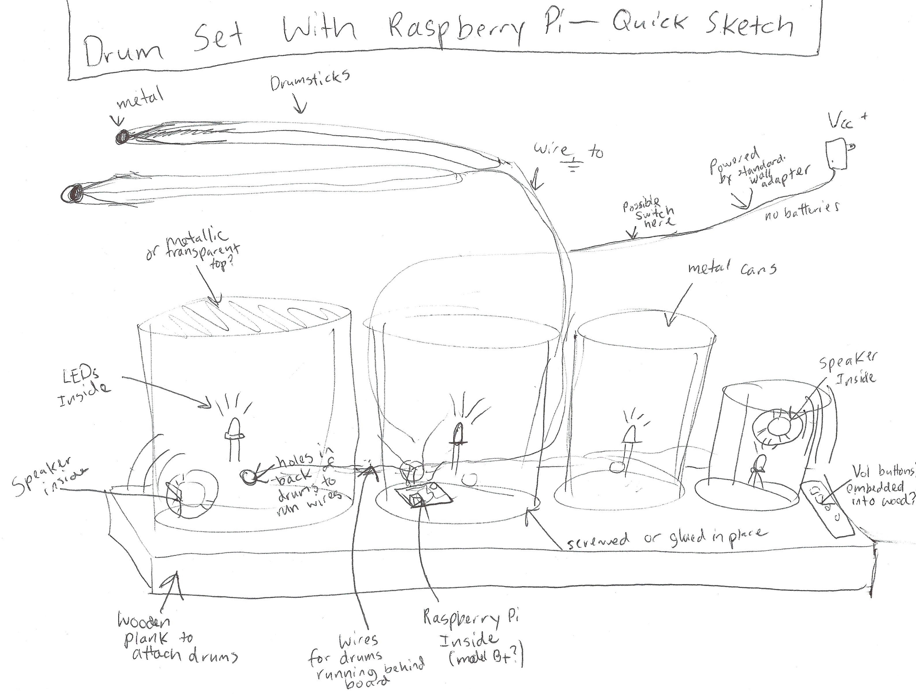 3169x2401 Drum Set With Raspberry Pi Part 1 Electrothoughts - Drum Set Sketch