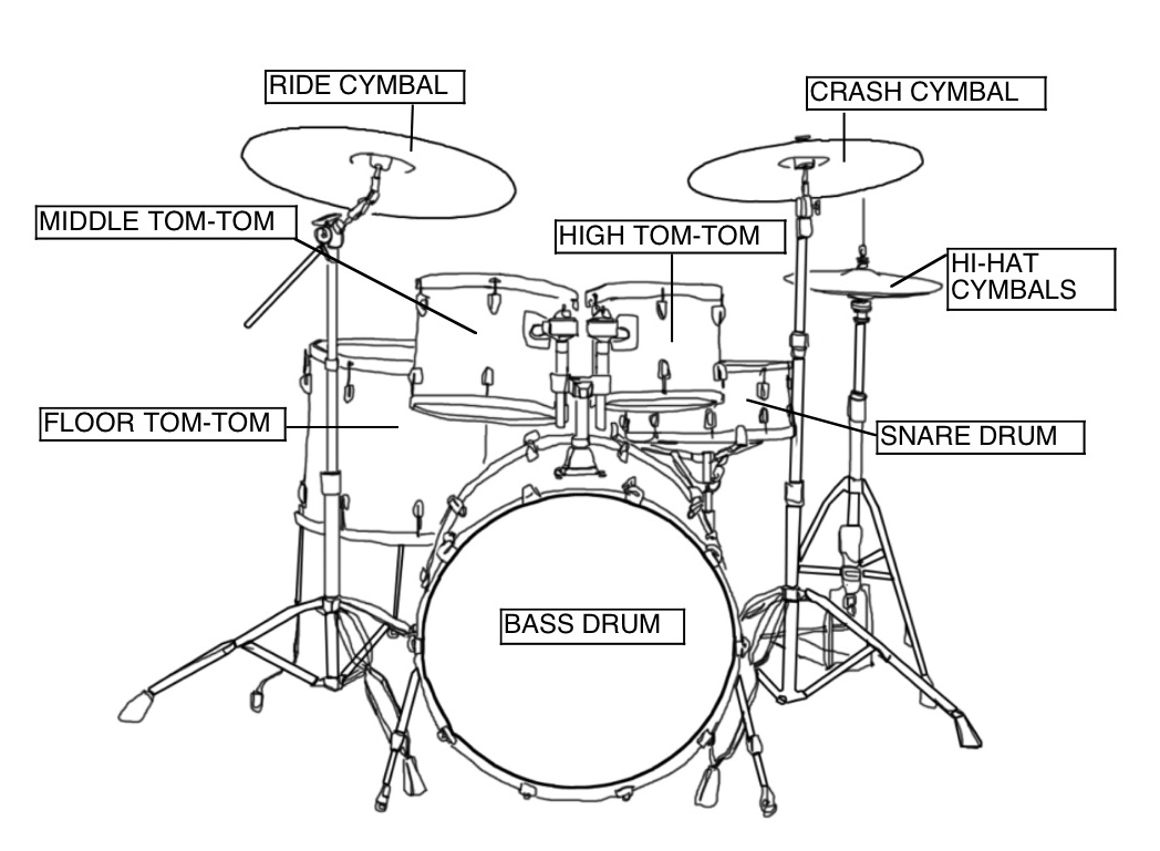 Drum Set Sketch at PaintingValley.com | Explore collection of Drum Set ...